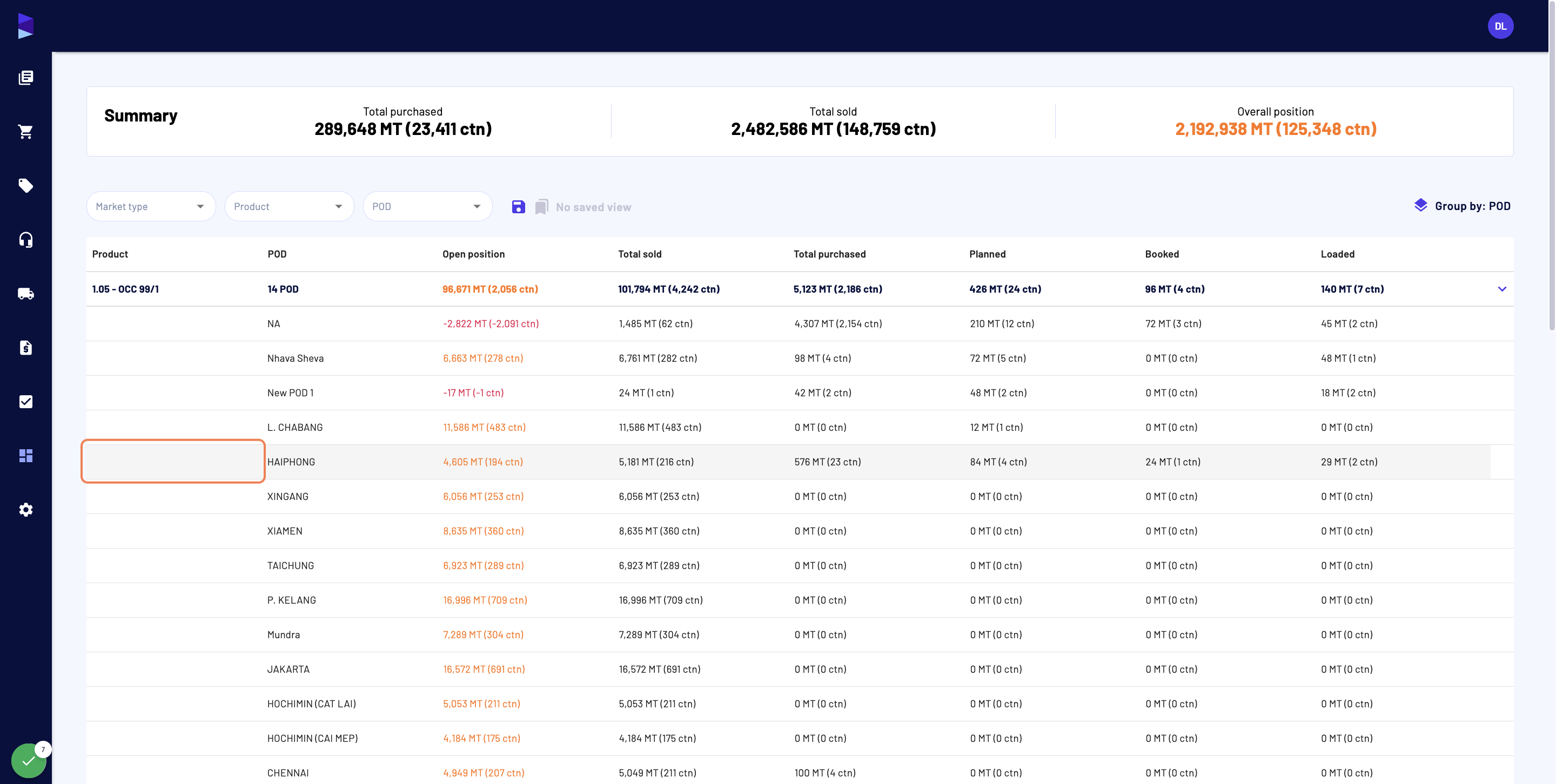 Then click on any line to see the details for a given POD