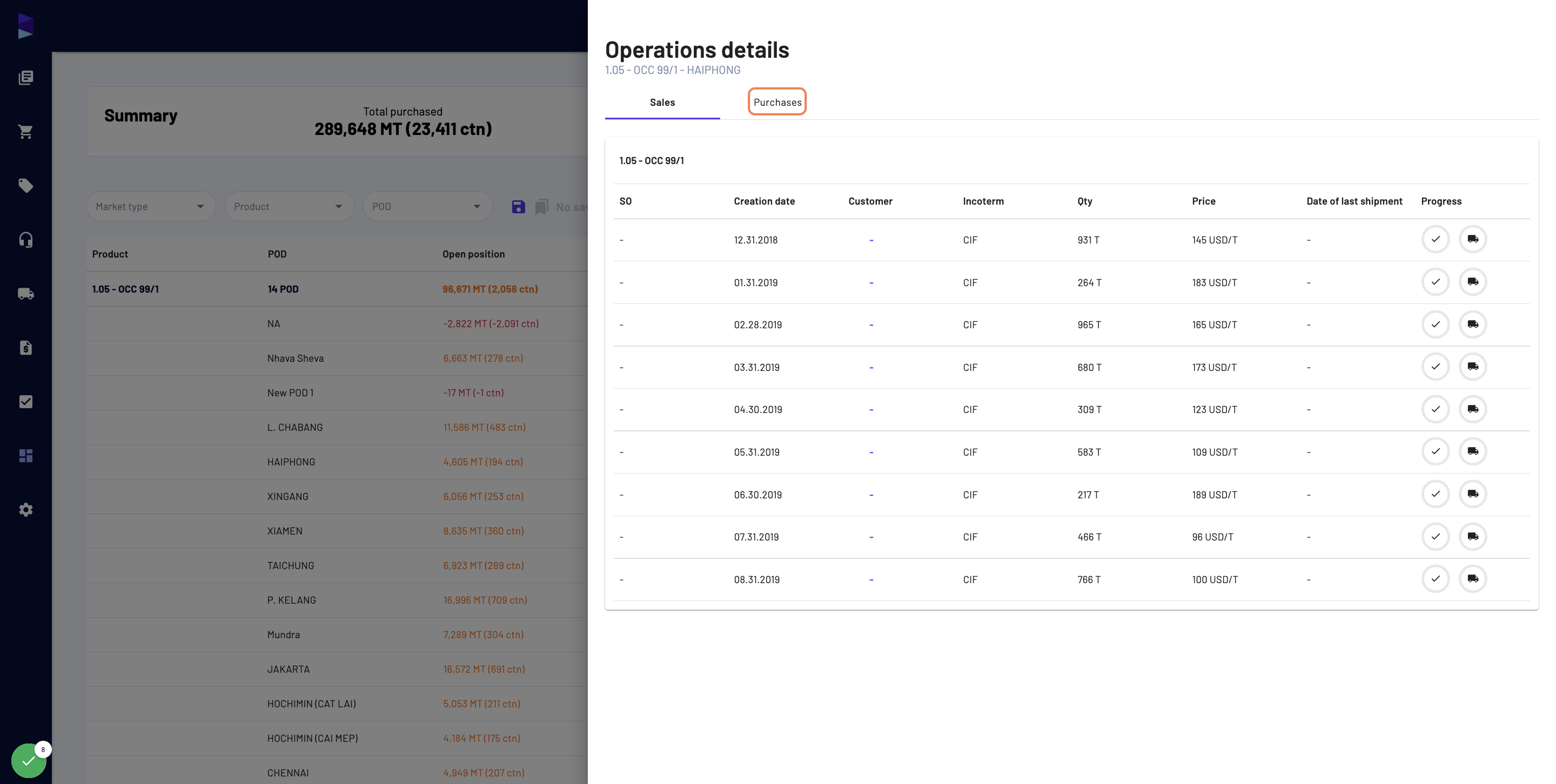 You can access the list of Sales and Purchases associated by clicking on the respective tab