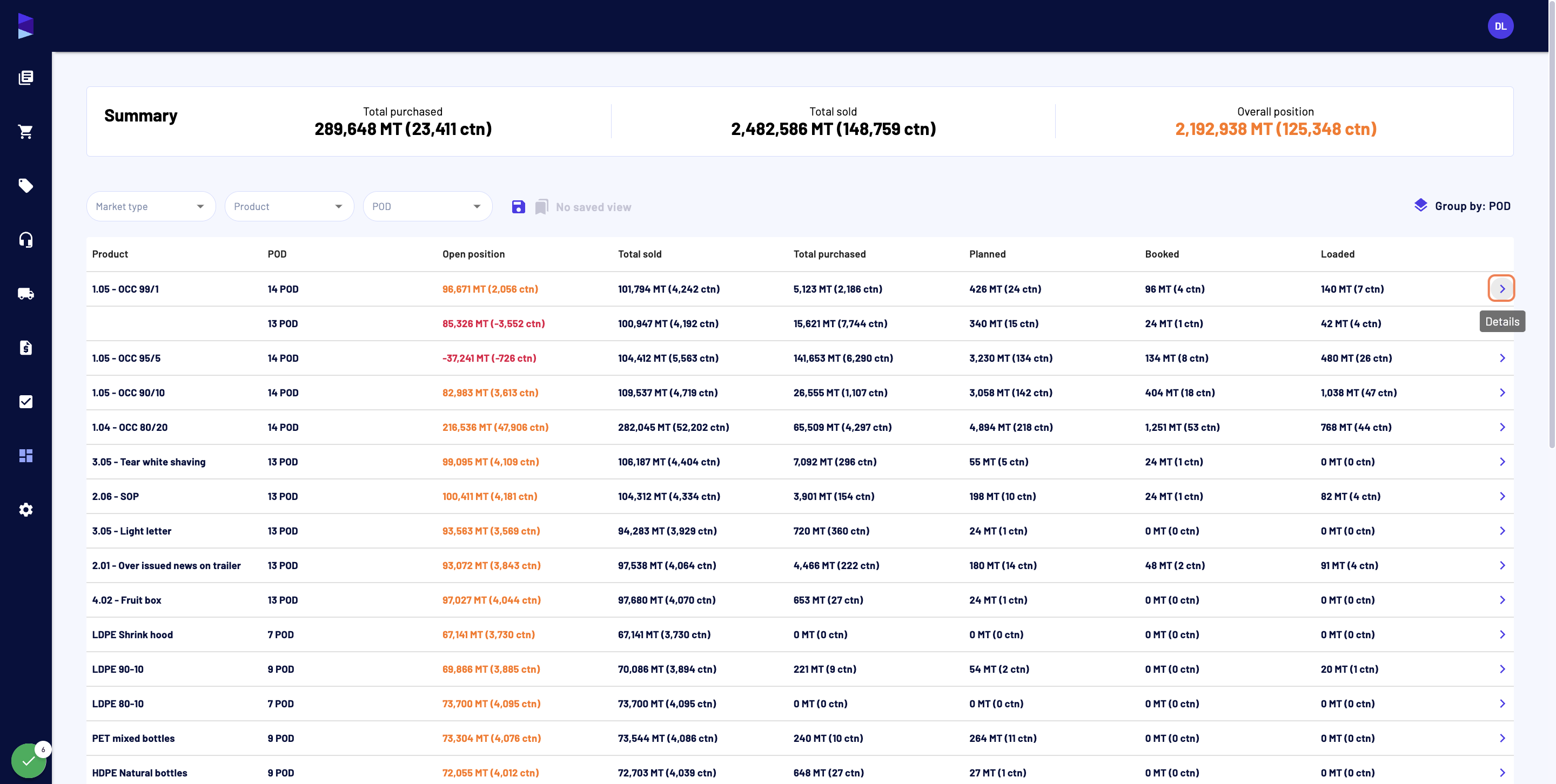 You access the position report with a line per product, grouped by Port of destination (POD)