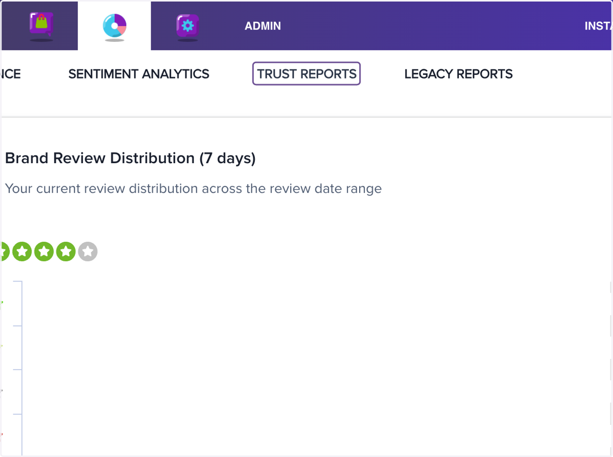 Click on TRUST REPORTS