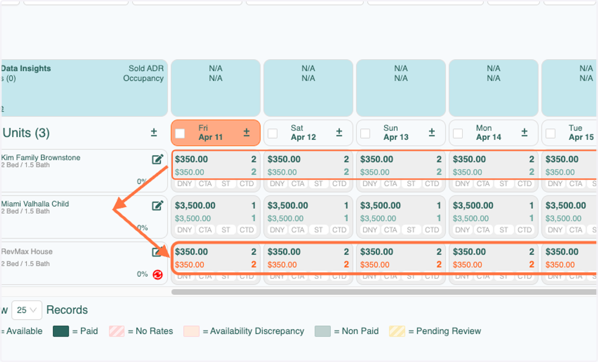You will see that Rates & Night Mins have been copied!