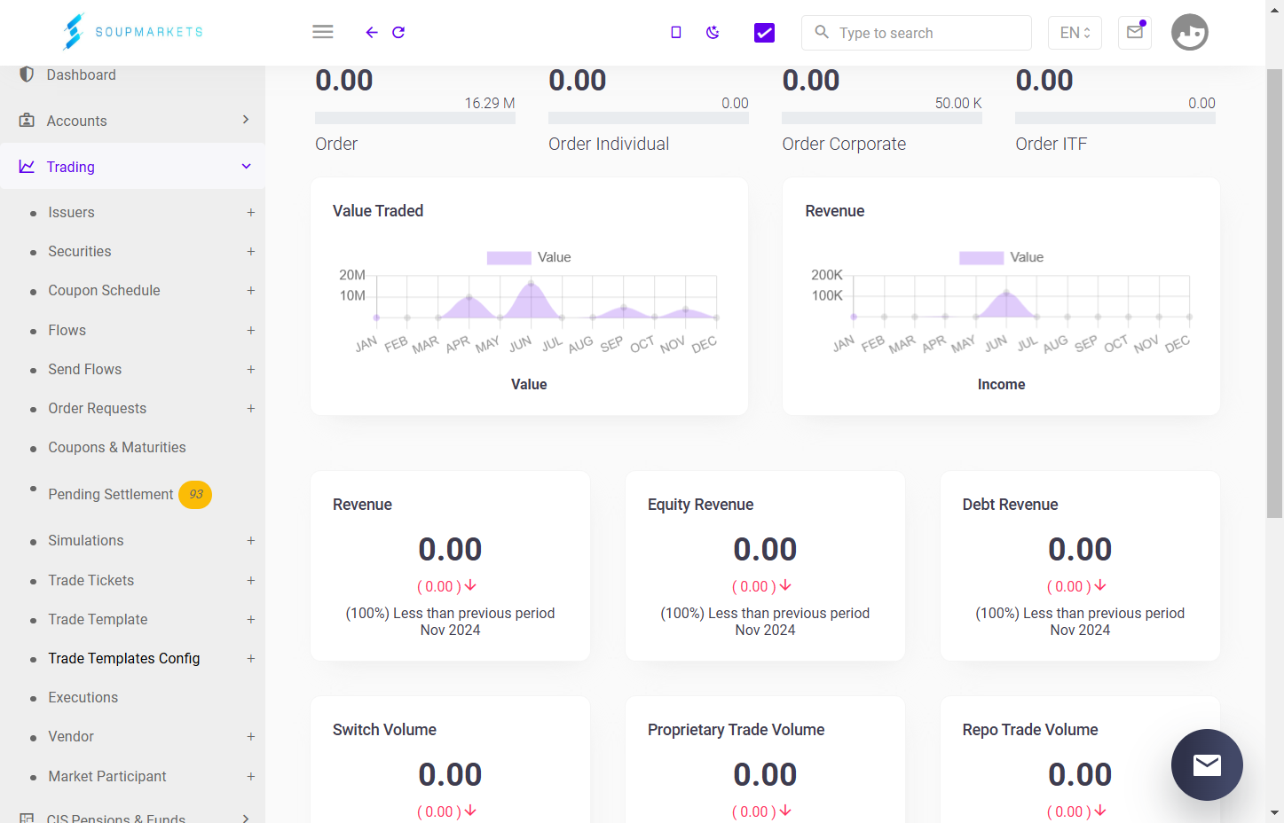 Click on Trade Templates Config