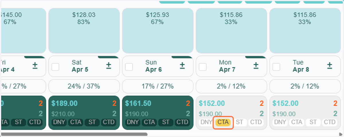 The check out day now has CTA