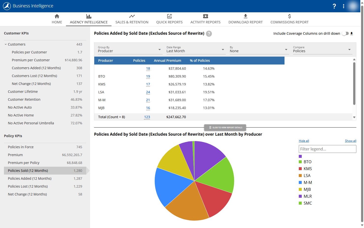Under "Policy KPIs," click on Policies Sold (12 Months)