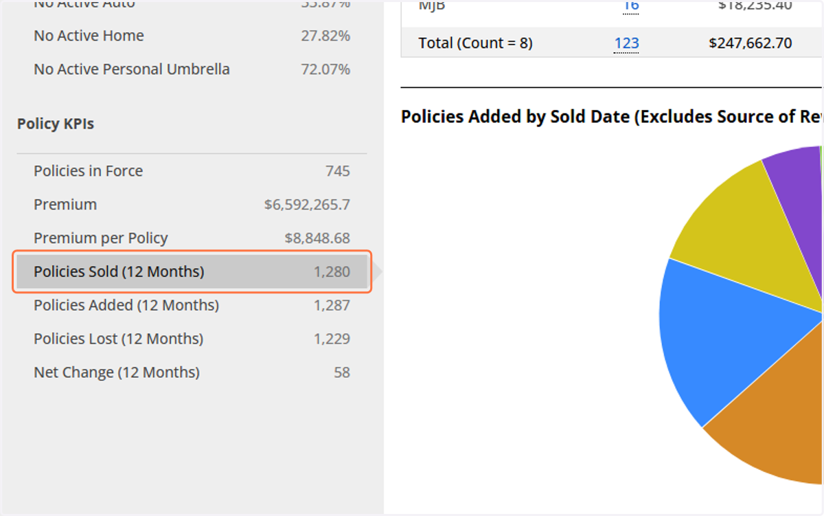 Under "Policy KPIs," click on Policies Sold (12 Months)