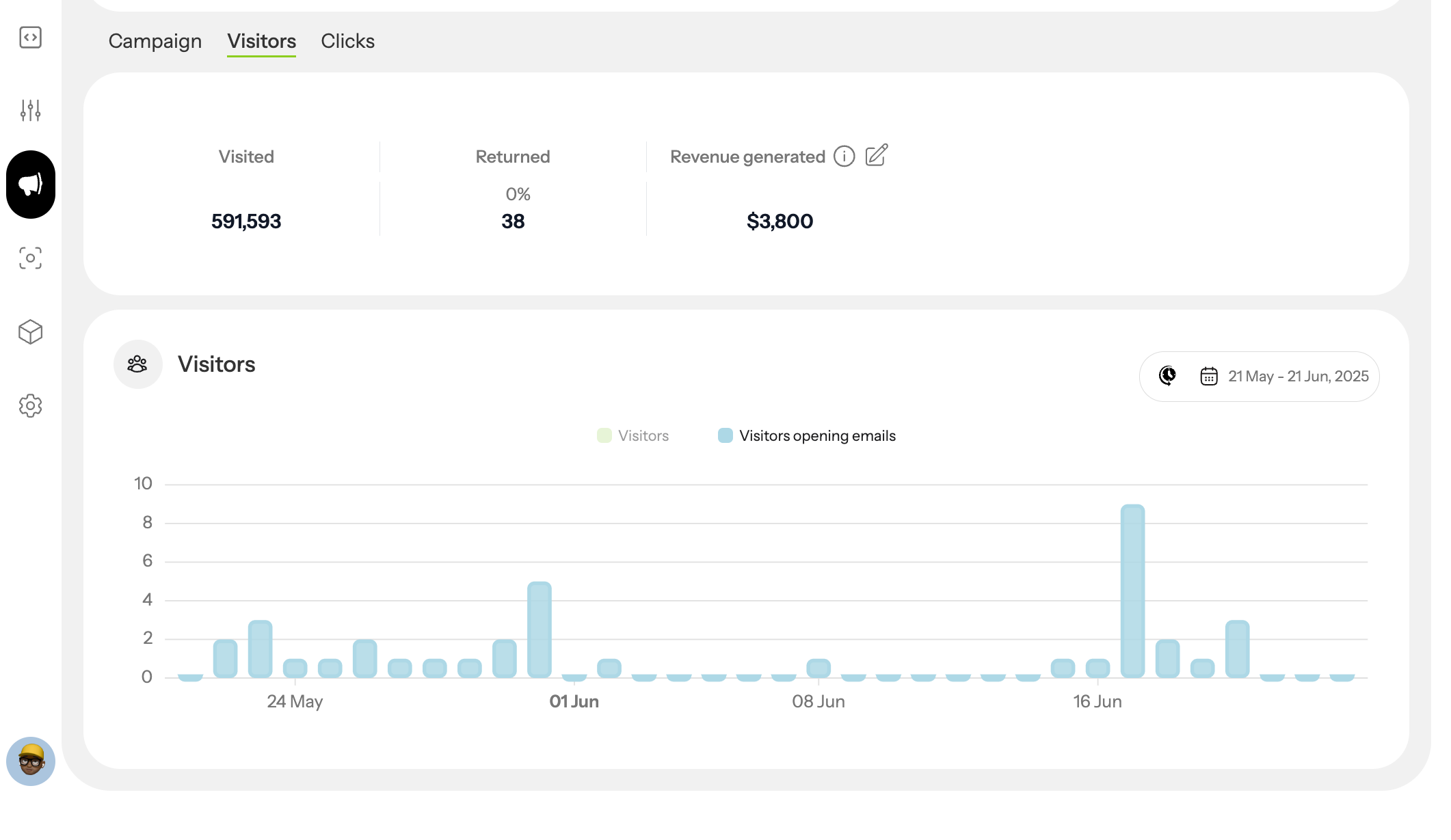 Analyze Your ROI