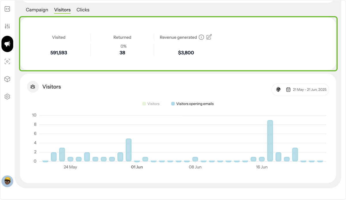 Analyze Your ROI