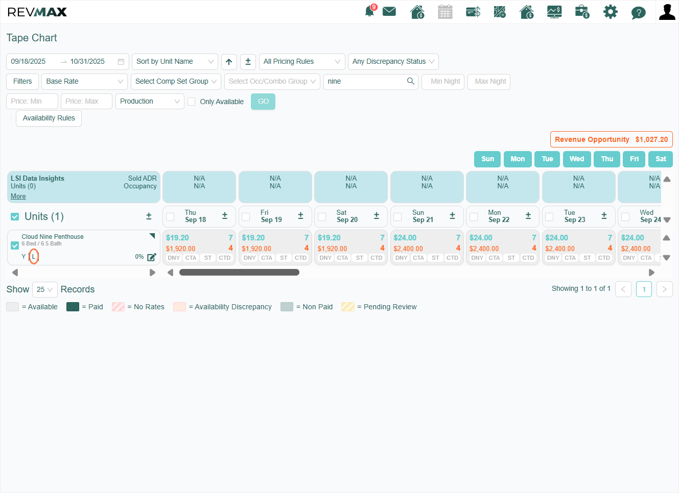 Let’s begin with a sample scenario using Weekly Pricing. In this example, the unit has Length of Stay (LOS) pricing enabled.