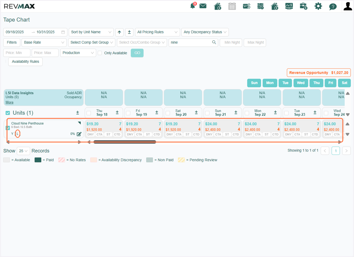 Let’s begin with a sample scenario using Weekly Pricing. In this example, the unit has Length of Stay (LOS) pricing enabled.