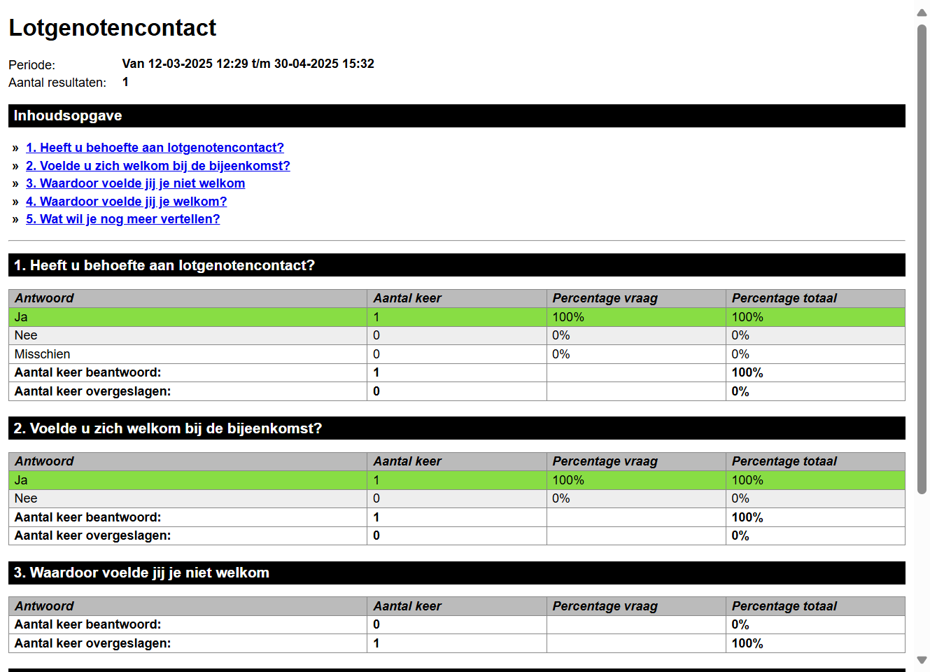 De resultaten worden geopend in een nieuw tabblad. Als mensen open antwoorden mochten geven dan worden deze hier tot maximaal 20 antwoorden weergegeven.