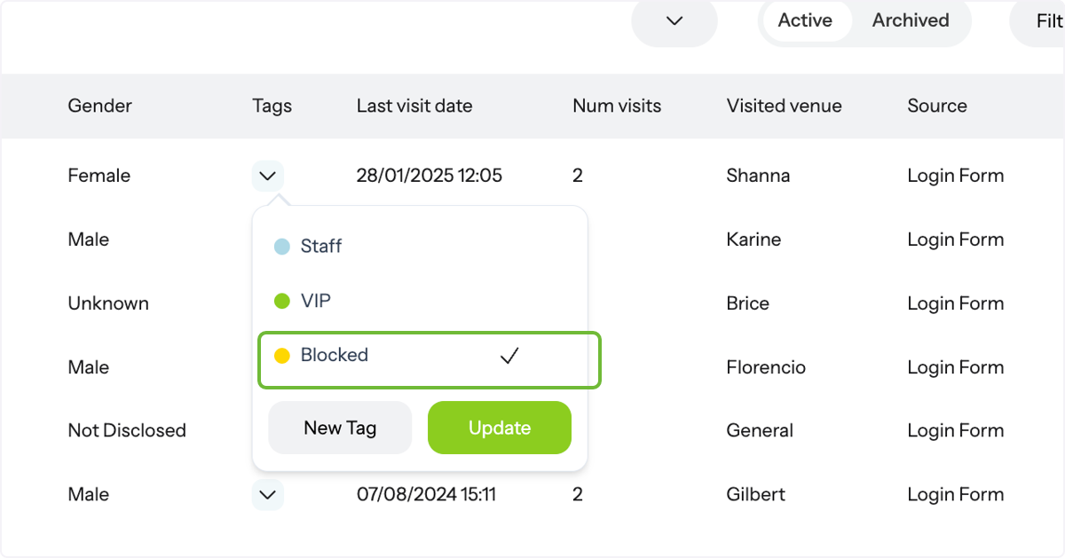 Blocked access tag use