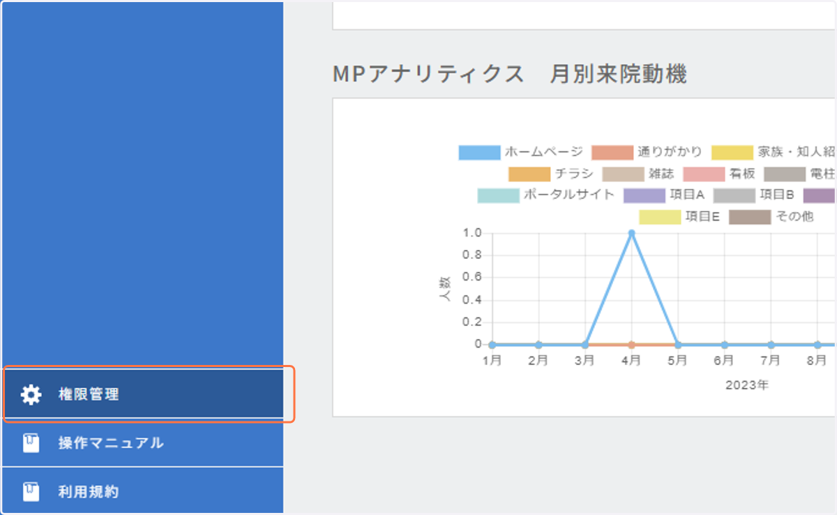 再度MPクラウドへ入り、権限管理の方を確認してみましょう