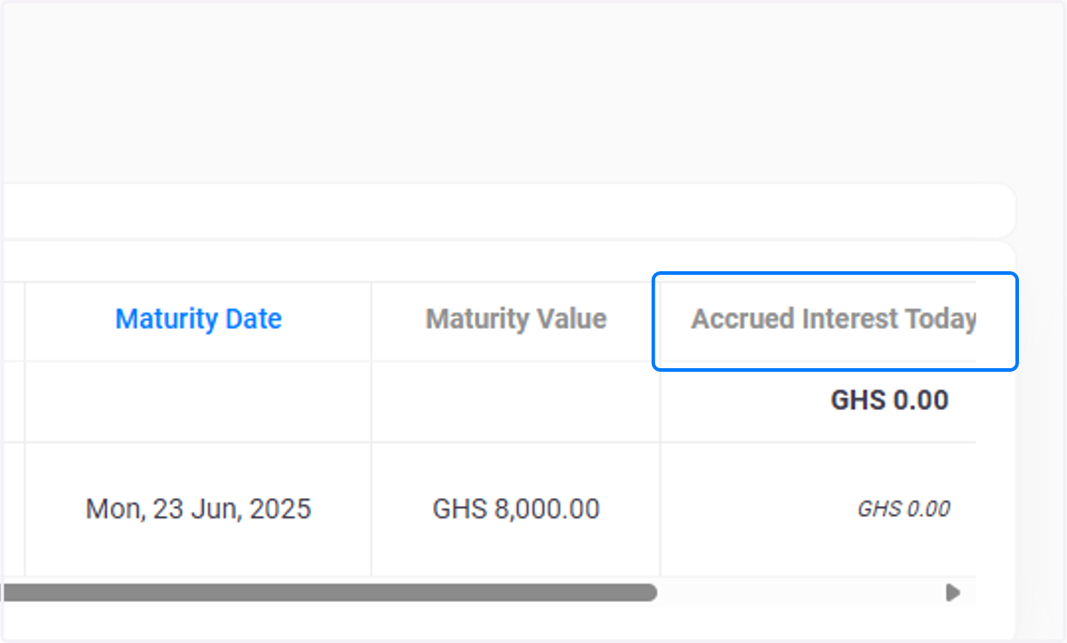 Accrued Interest Today