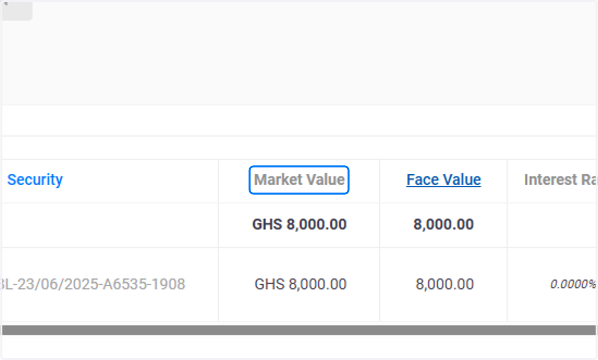 Market Value