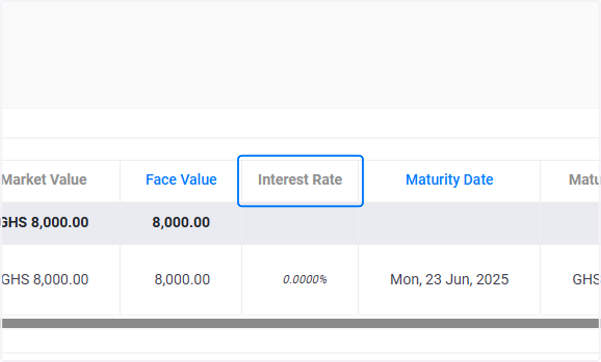 Interest Rate