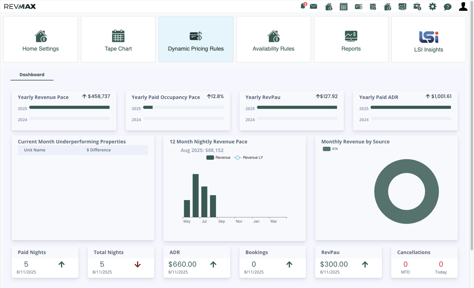 Click on Dynamic Pricing Rules