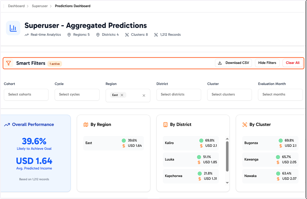 Aggregated Smart Filters