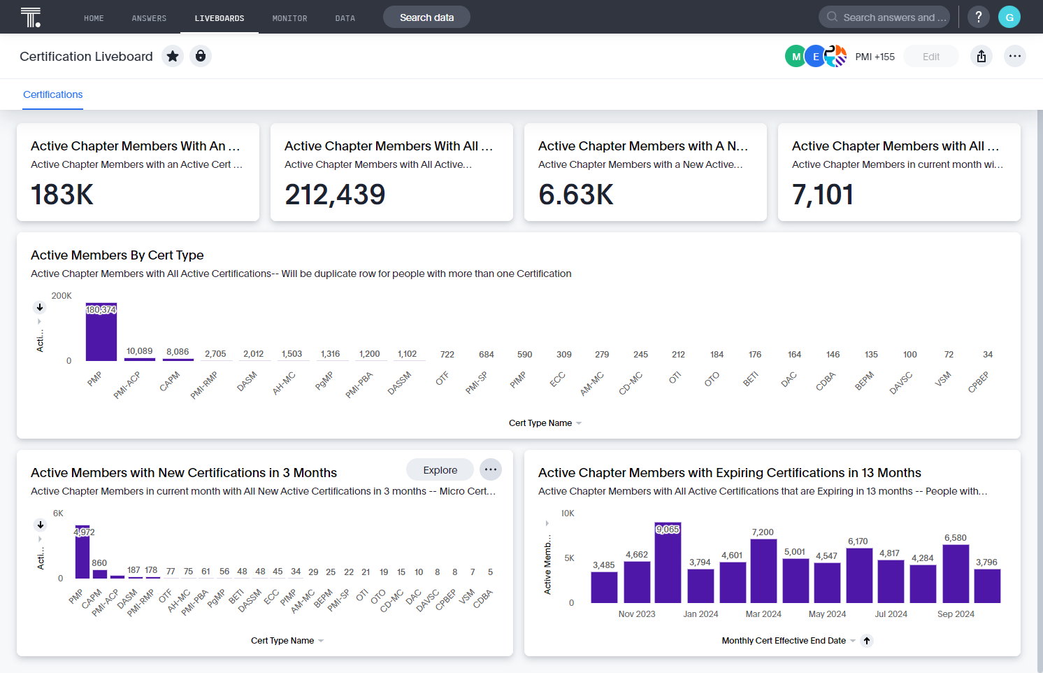 Click on the 3 dots on the "Active Certification in the Last 3 Months"