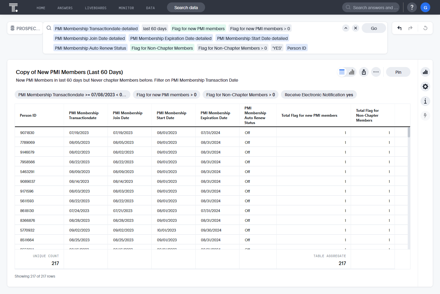 Click on PROSPECTS_INFO_V3_PROD(the data points on the left that can be expanded)