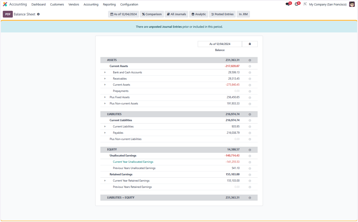 Right click on There are unposted Journal Entries prior or included in this period.…