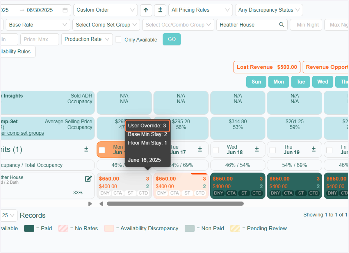 On the tape chart, you'll now see that the overridden Night Minimum appears in bold orange text, indicating it was manually adjusted. If the override was applied to the Final (top) Night Minimum, hovering over it will display as 'User Override'.