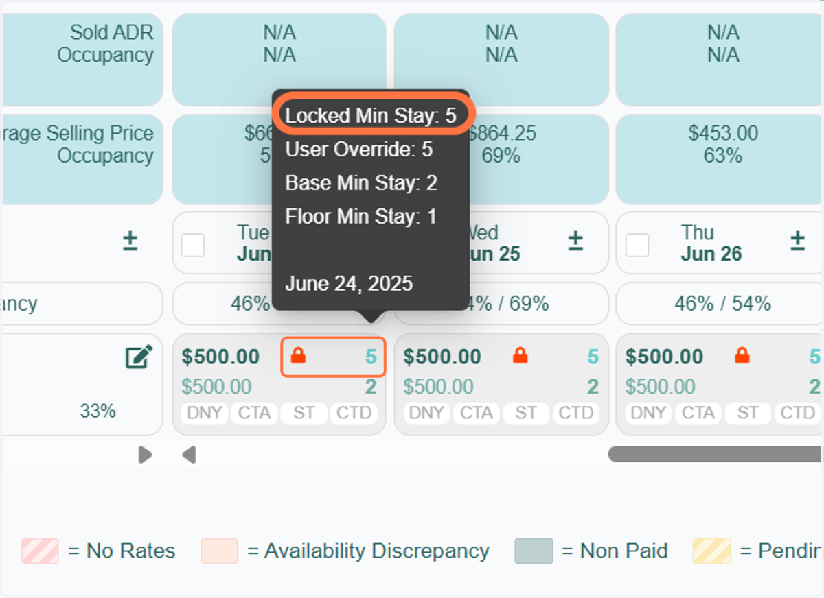 On the Tape Chart, a 'Lock' icon will appear next to the Night Minimum, indicating that the lock feature is active. When you hover over the Night Minimum, it will display the label 'Locked Min Stay' along with its corresponding value.