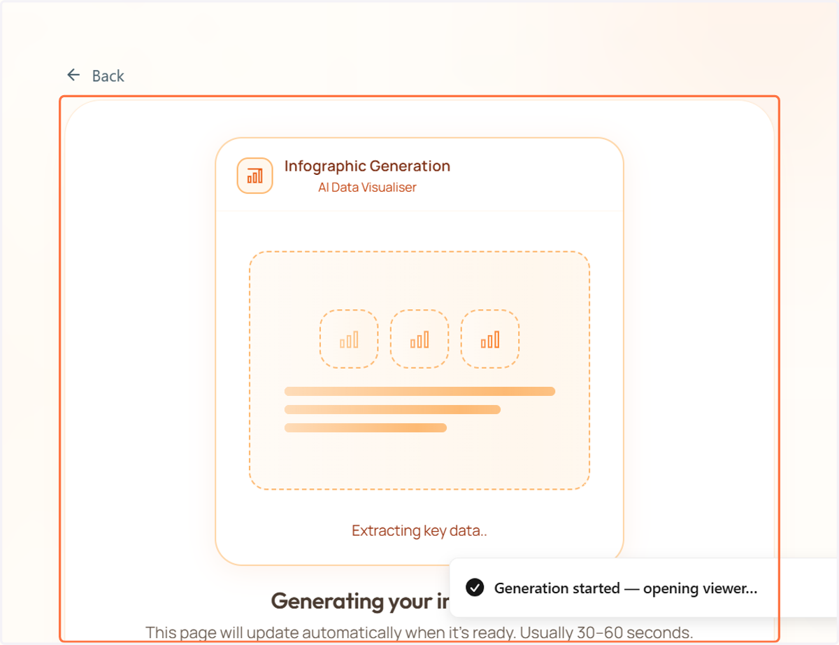 The Infographic generation has started. Your Infographic will be ready in a few moments.