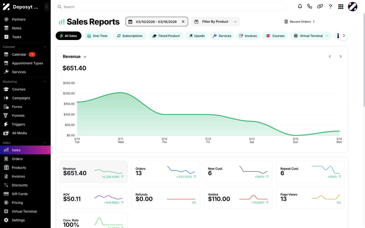 Step 4: You will now be redirected to the Sales Report page.