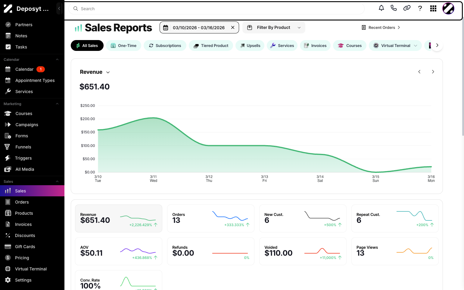 Step 4: You will now be redirected to the Sales Report page.