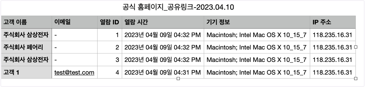 고객 별로 열람한 시간, 기기 정보, IP 주소 등을 확인할 수 있습니다