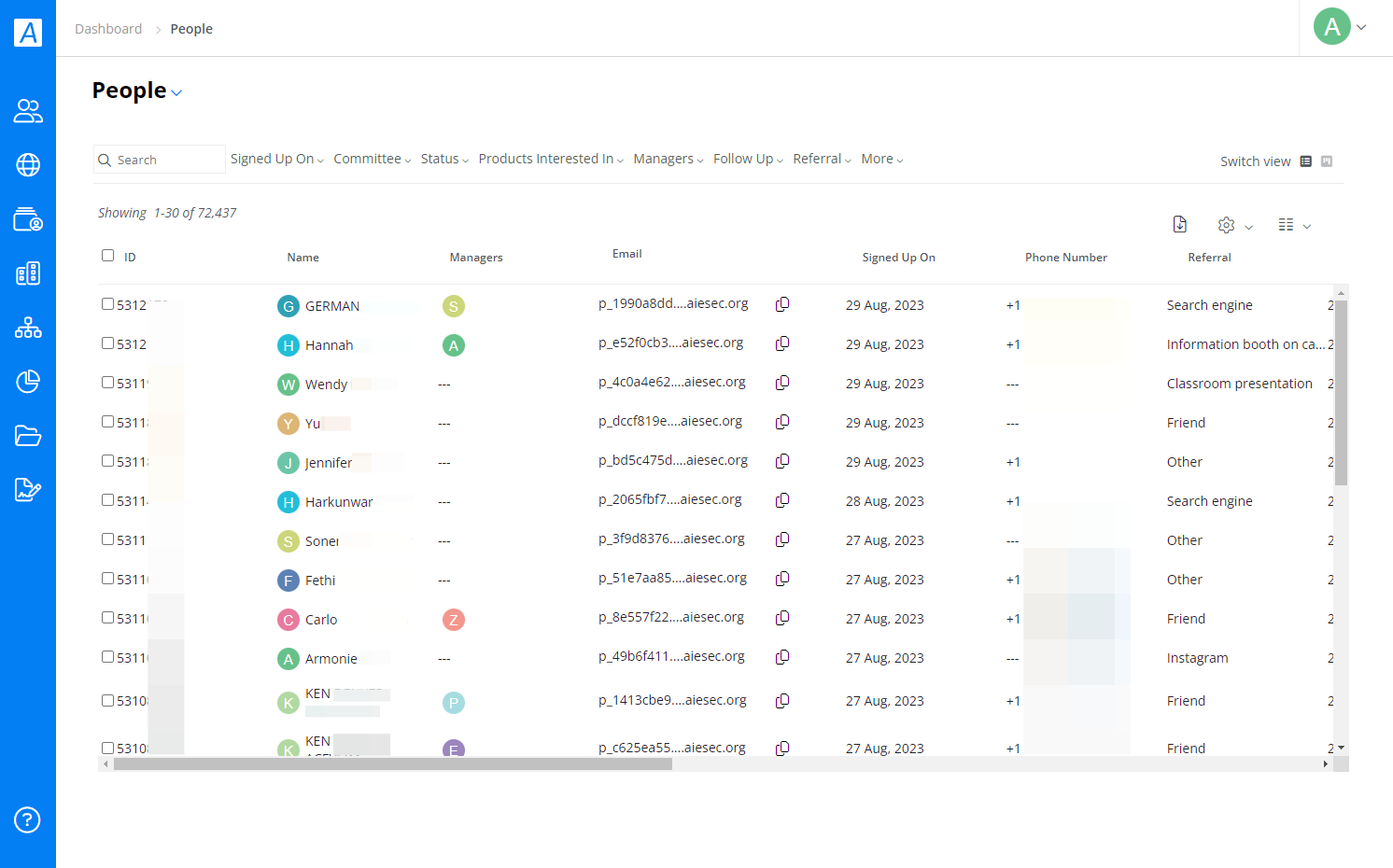Your People page should look similar to this.