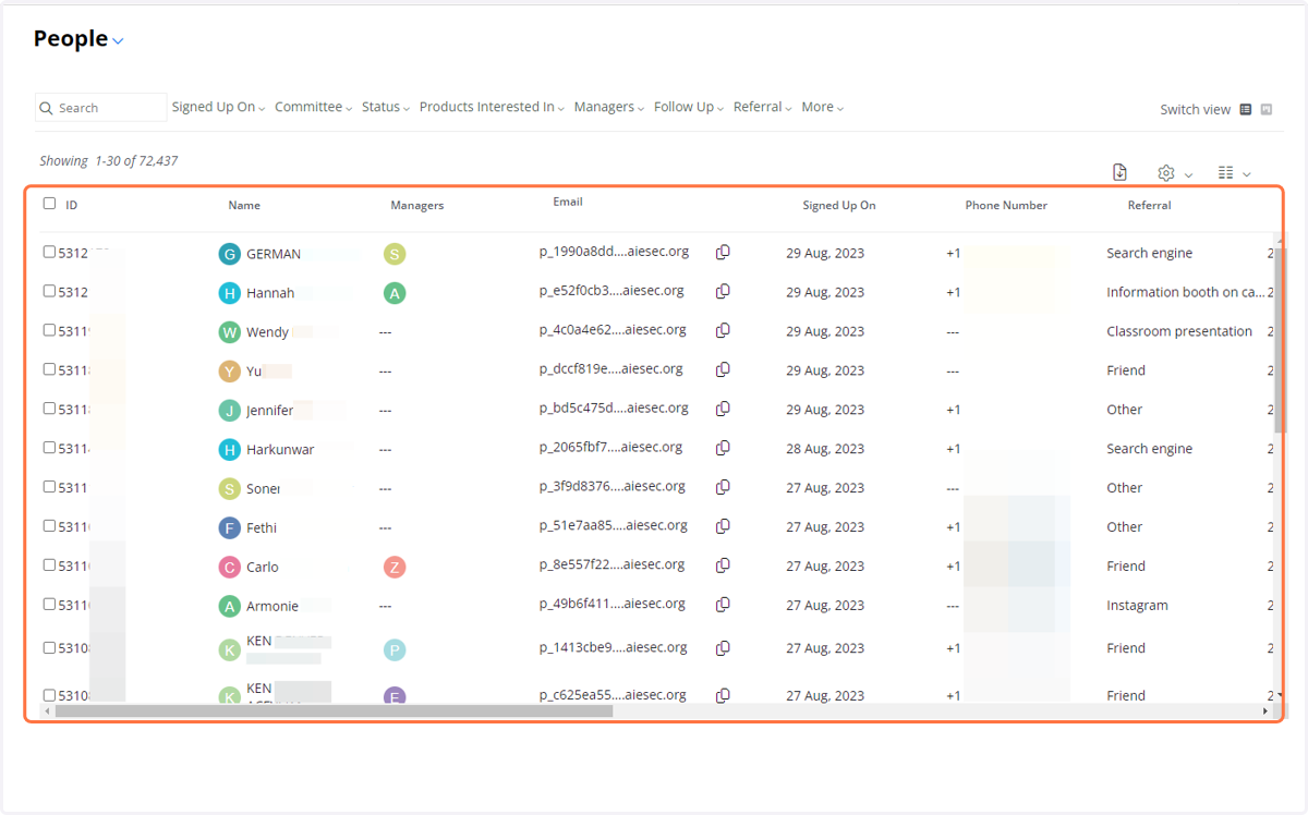 Your People page should look similar to this.