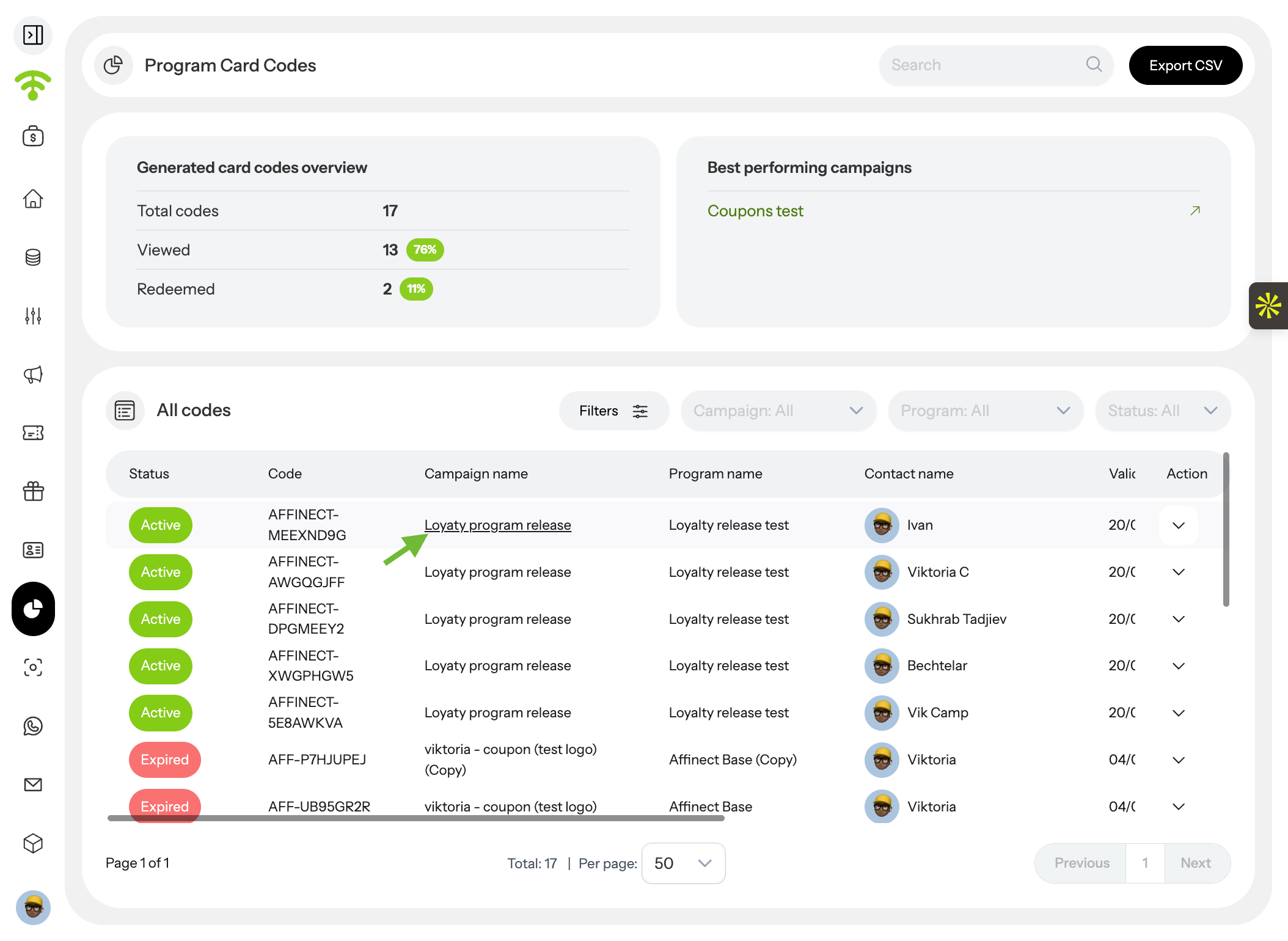 Open Program Analytics from a Loyalty Campaign