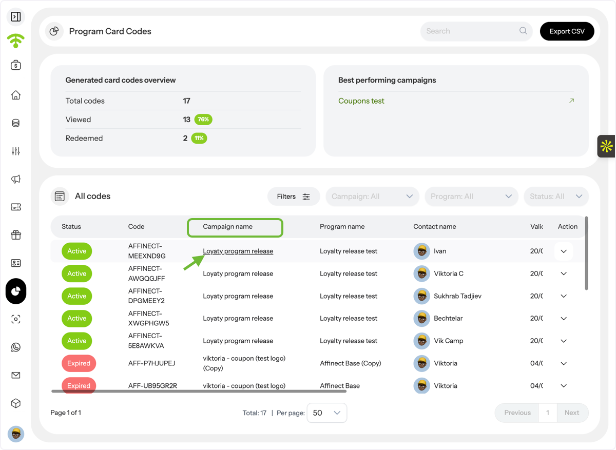 Open Program Analytics from a Loyalty Campaign