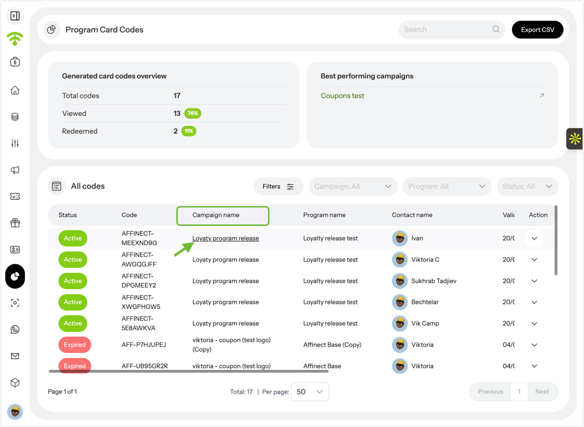 Open Program Analytics from a Loyalty Campaign