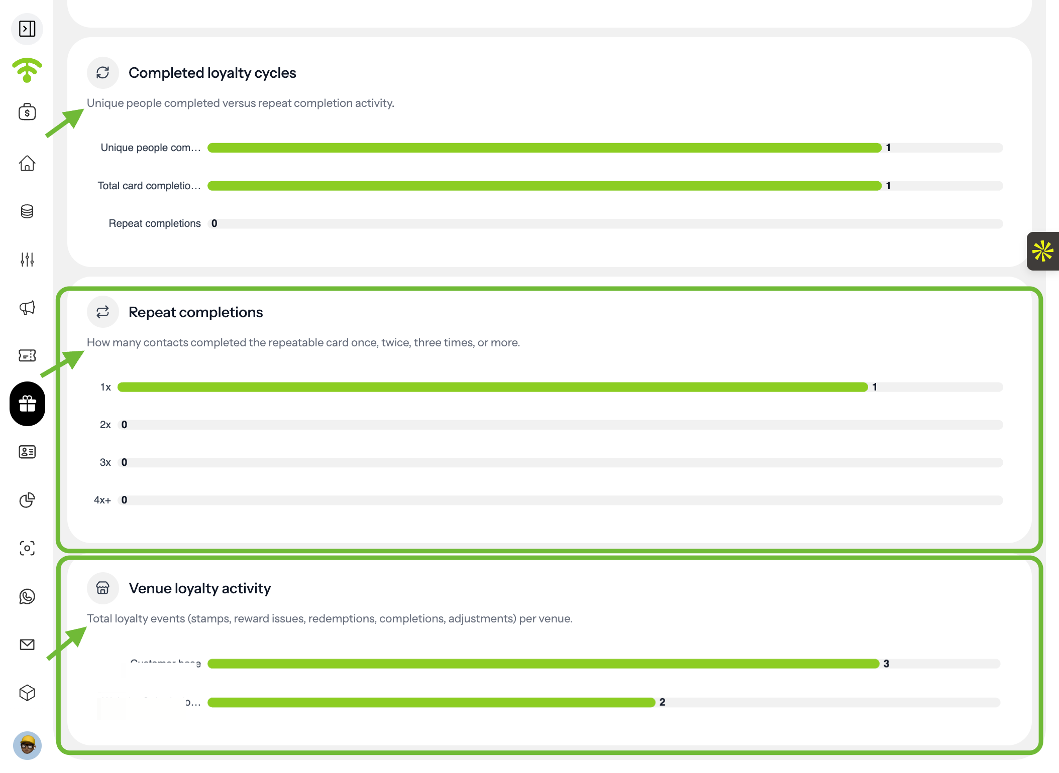 Analyse Loyalty Activity