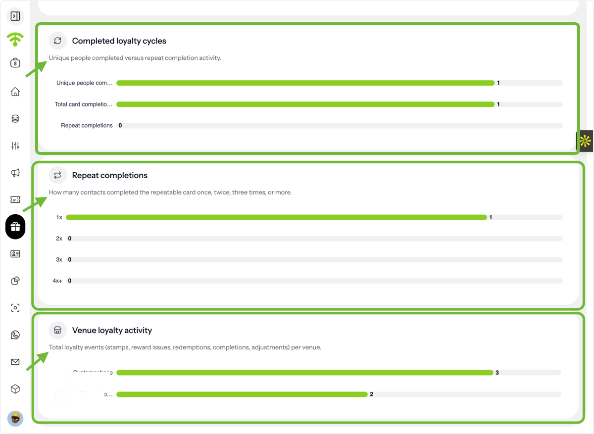 Analyse Loyalty Activity