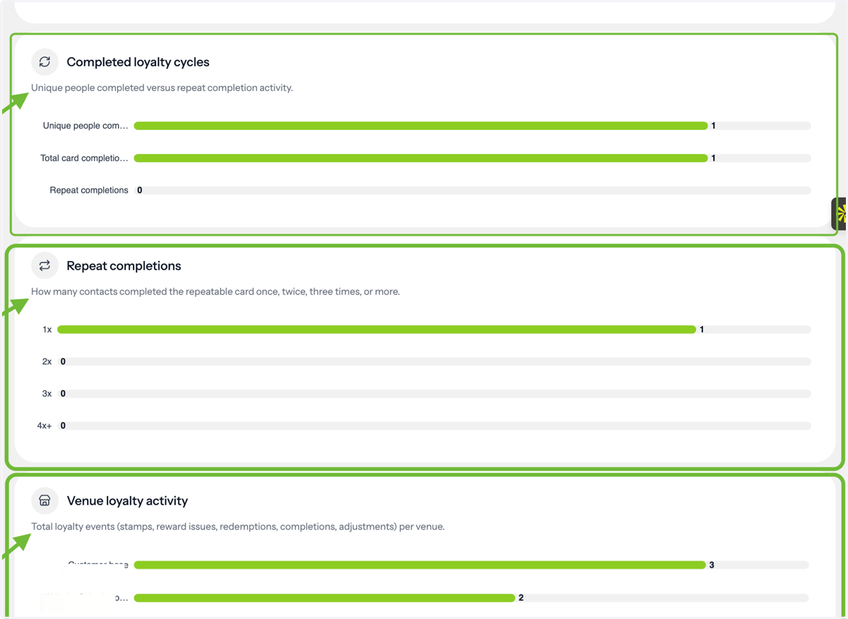 Analyse Loyalty Activity