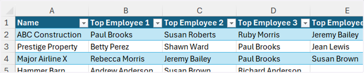 Top Employees