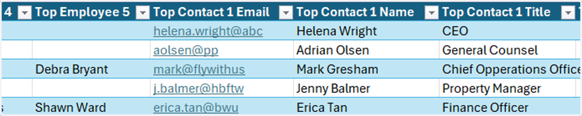 Top Contacts