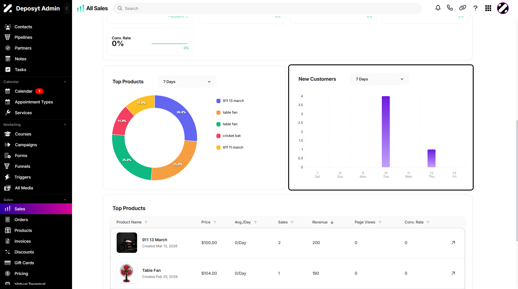 Step 3: Scroll down to locate the New Customers Chart.