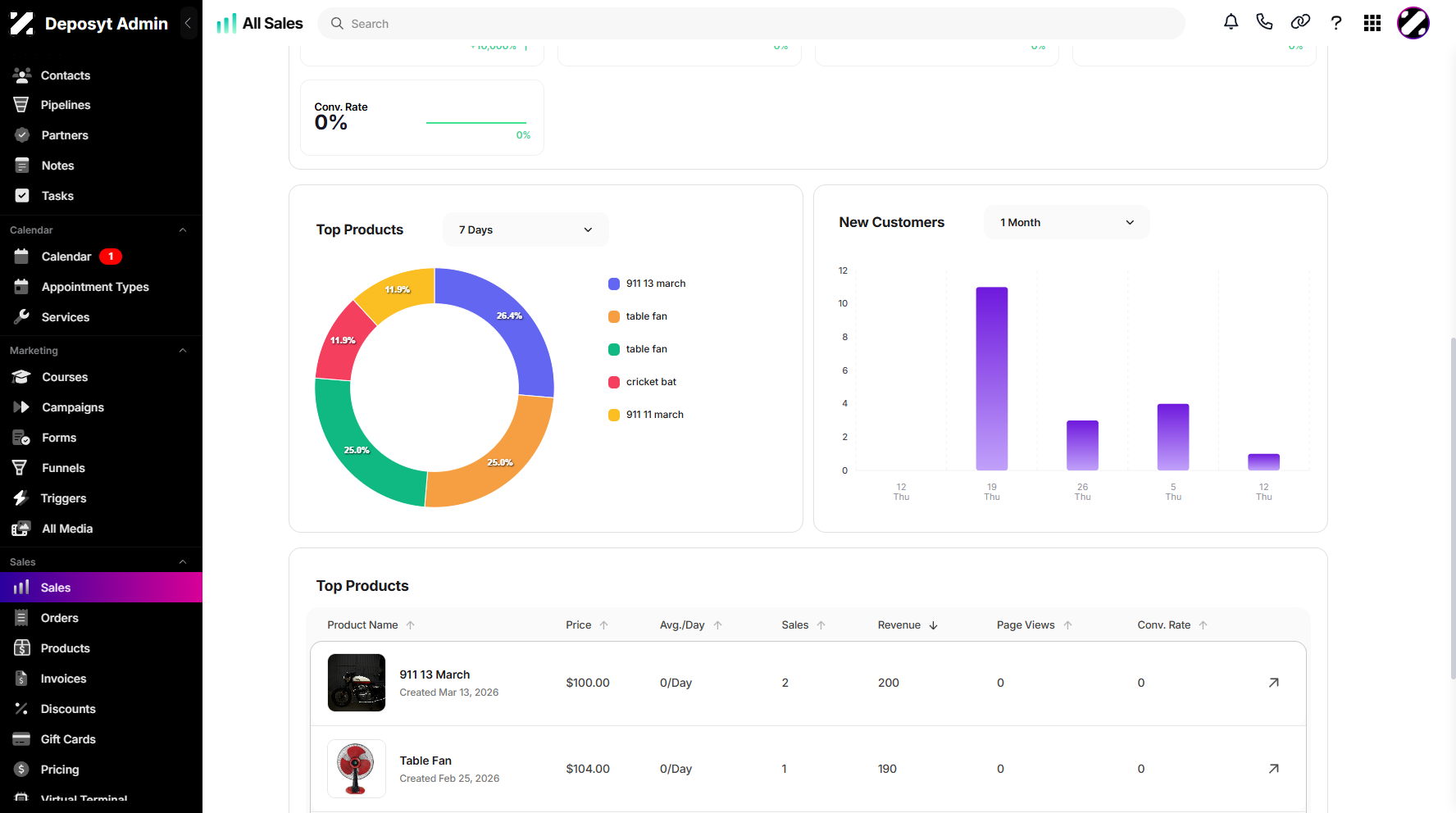 Managing New Customer Chart