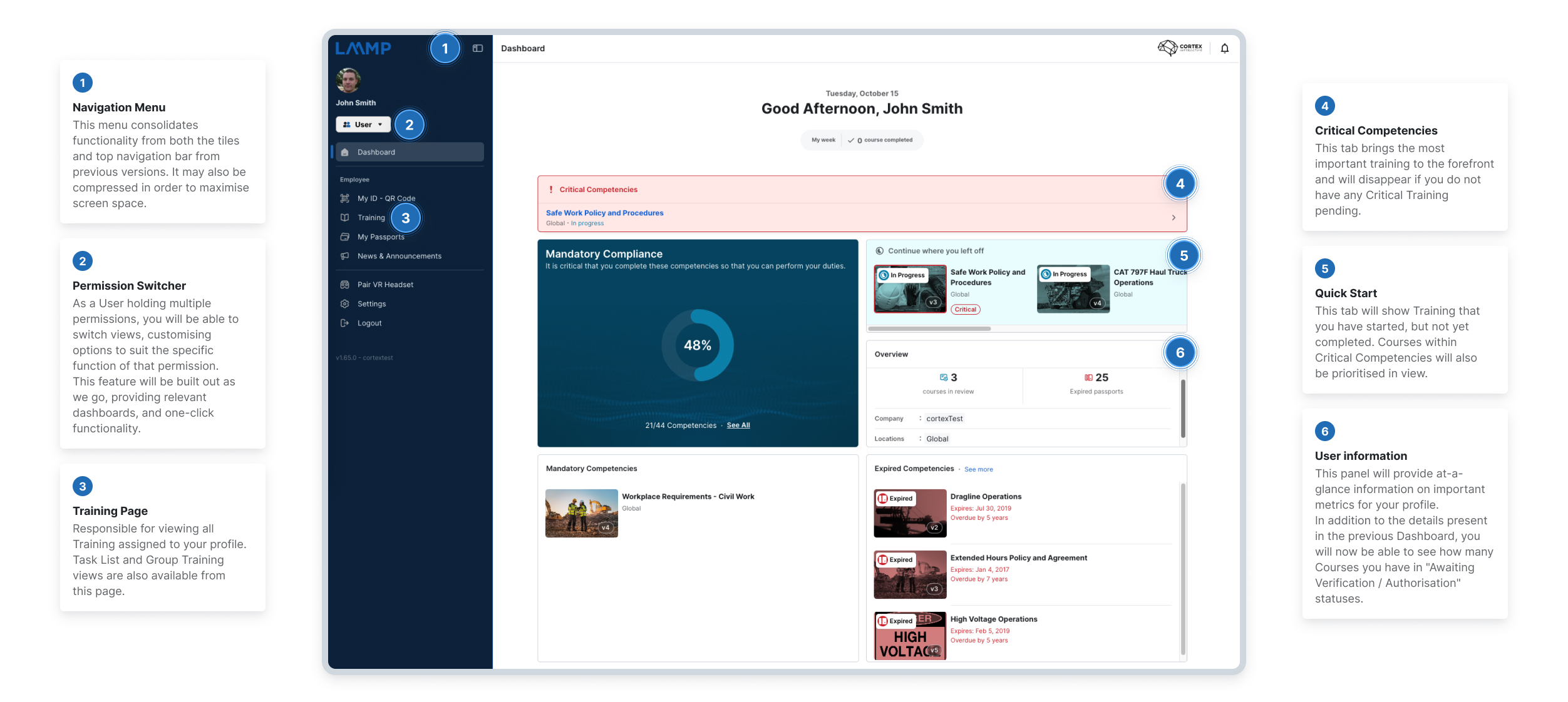 Please see below for a detailed dive of all Dashboard components