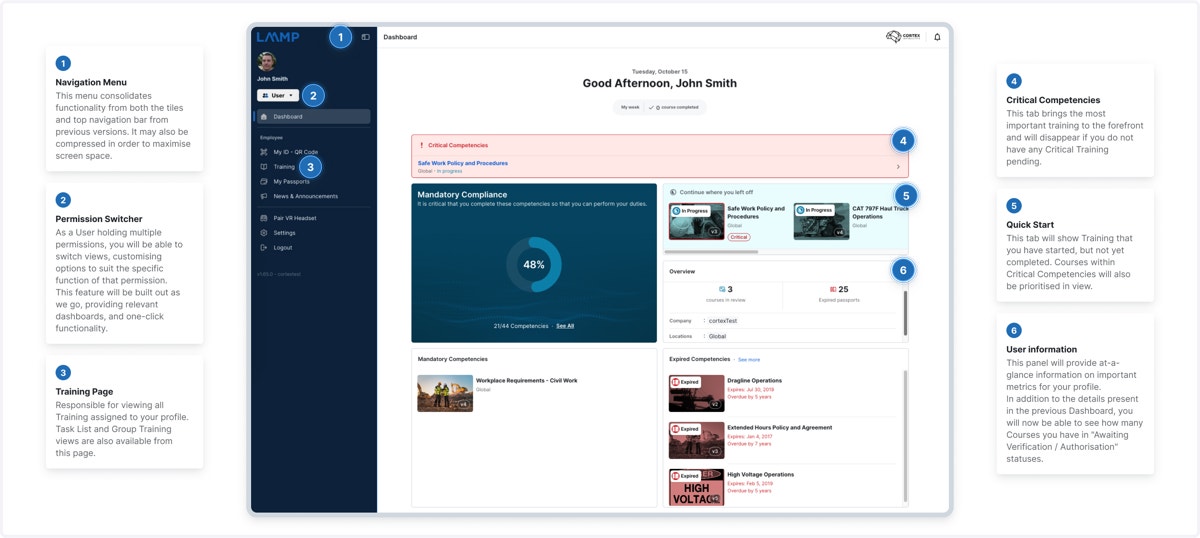 Please see below for a detailed dive of all Dashboard components
