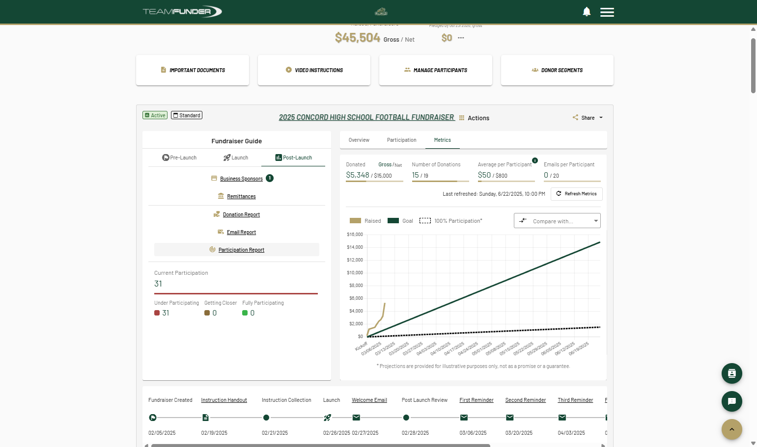 Click on Participation Report