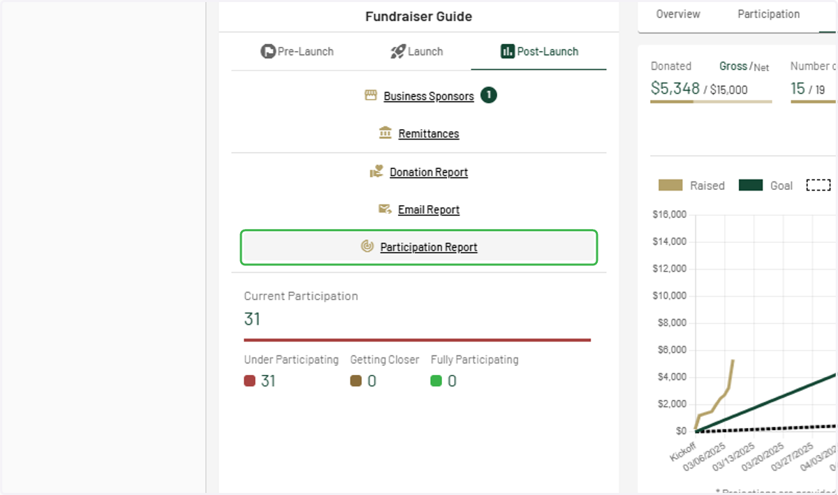Click on Participation Report