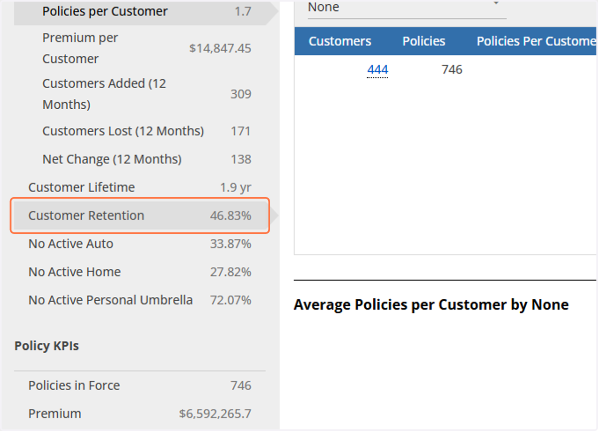 Under Customer KPIs, click on Customer Retention