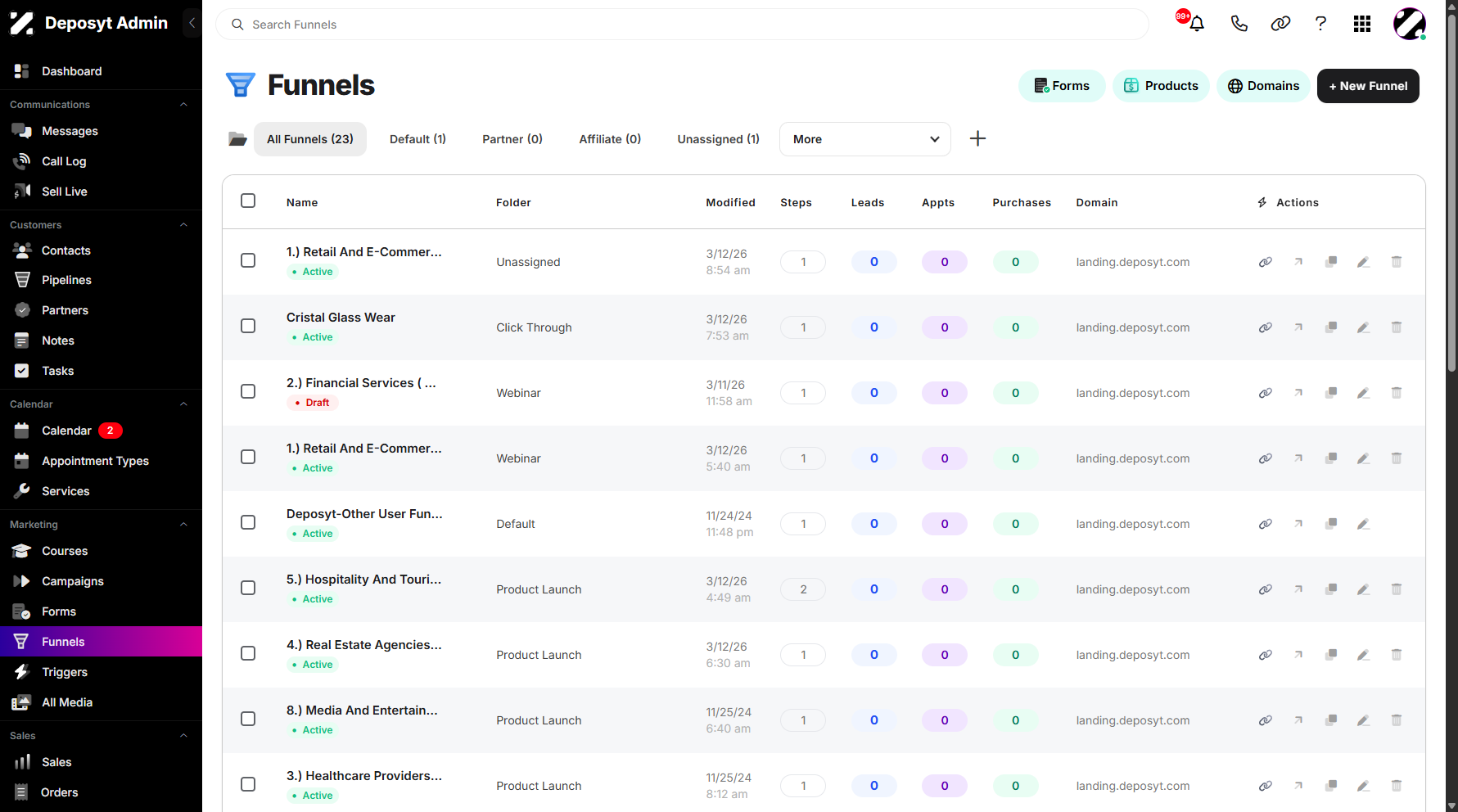 Step 5: Once cloned, you can see it in the funnel’s list.