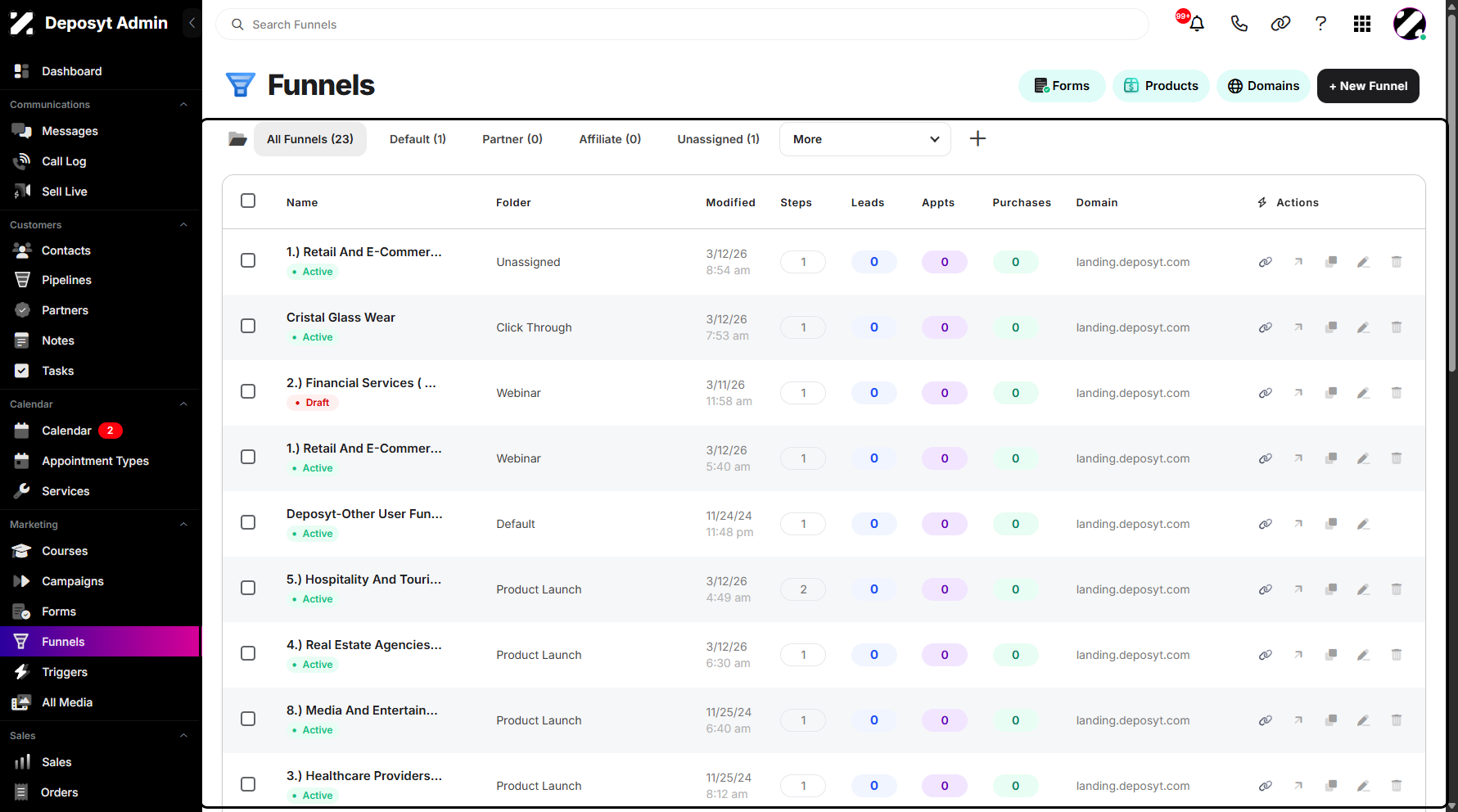 Step 5: Once cloned, you can see it in the funnel’s list.