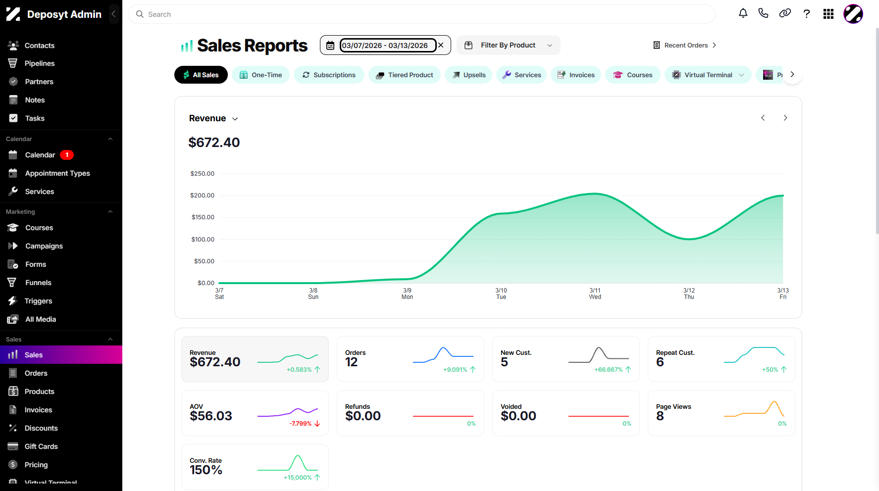 Step 3: To continue, click the calendar button located above the sales category.
